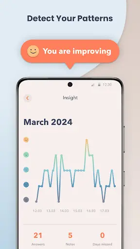 Minddoc MindDoc: Mental Health Support, Health AI App - AI Companion