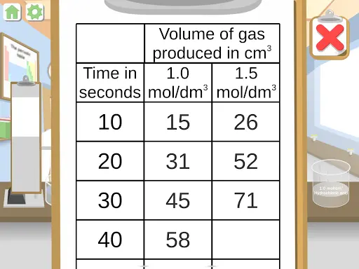 Science Practical Simulator, Science AI App - AI Companion